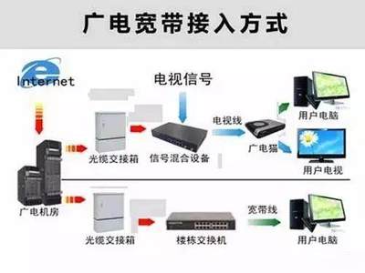 運(yùn)營商寬帶爭奪戰(zhàn)愈演愈烈,誰將成為最大贏家?
