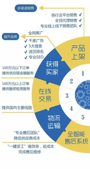  獲投資,正式開啟機械設備b2b2.0