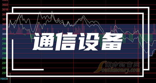2024年通信設備受益股名單,附股收藏 5月10日