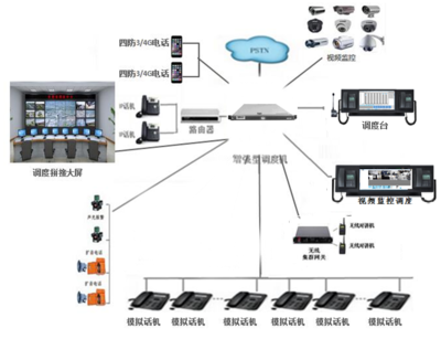 大唐聆訊BL-2000 系統(tǒng)集成 系統(tǒng)集成監(jiān)控圖片_高清圖_細(xì)節(jié)圖-北京大唐聆訊通訊設(shè)備 -