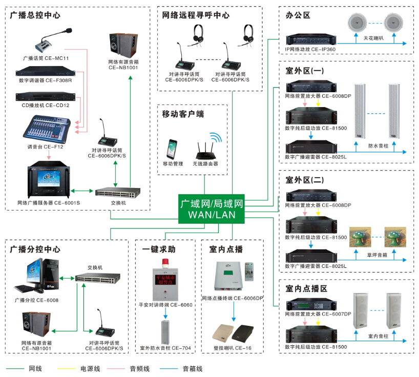 IP網絡廣播系統